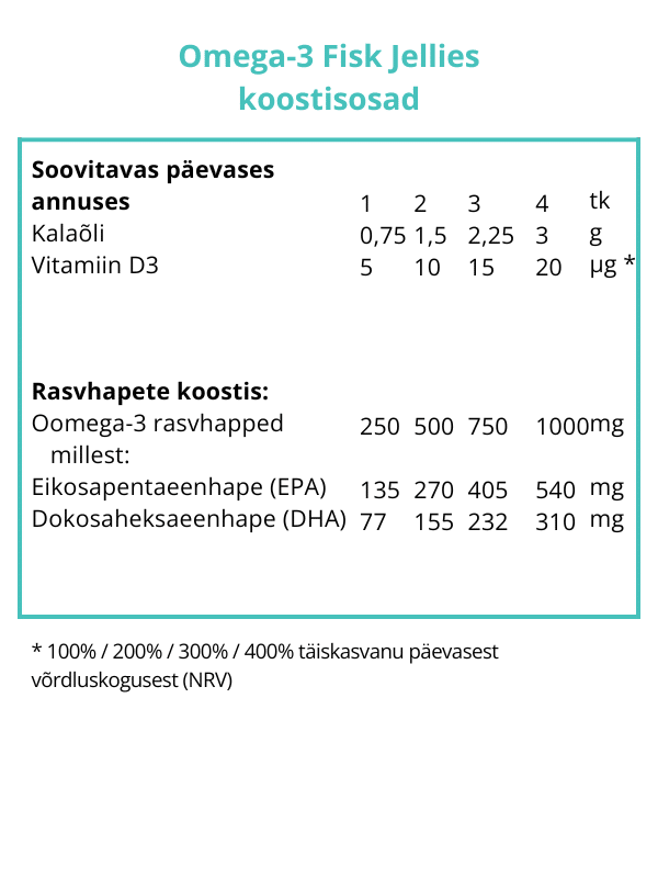 Omega-3 FISK komplekt (õli+želatiini närimispadjakesed) — Capsules view 6