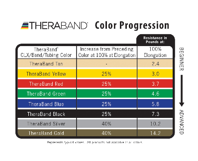 Theraband 1,5 m kummipael, 15 tk. view 7